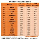 「機捷這站」8年狂漲170％　專家揭3優勢：首購買盤脫北入桃