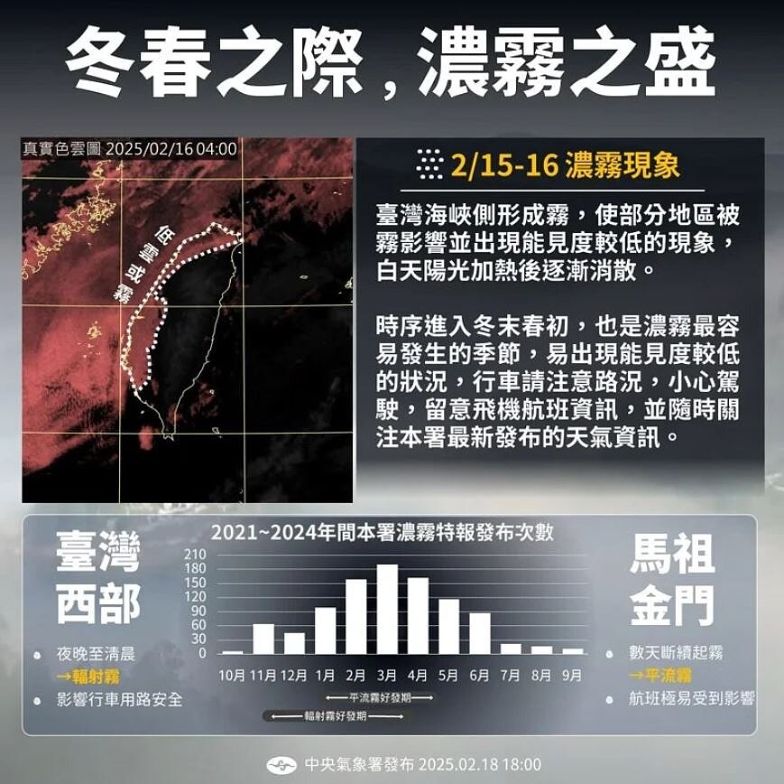 冬春之際,濃霧之盛。圖/中央氣象署提供