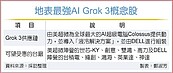 馬斯克秀地表最聰明AI…Grok 3來了　美超微、DELL陣營　台廠沾光