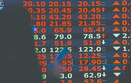 有意參與美股行情,可考慮利用臺灣期交所推出的美國標普500期貨,該指數近期波動度高,提供策略交易操作機會。圖∕本報資料照片