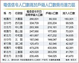 大園、西屯挾人口紅利　房市潛力足