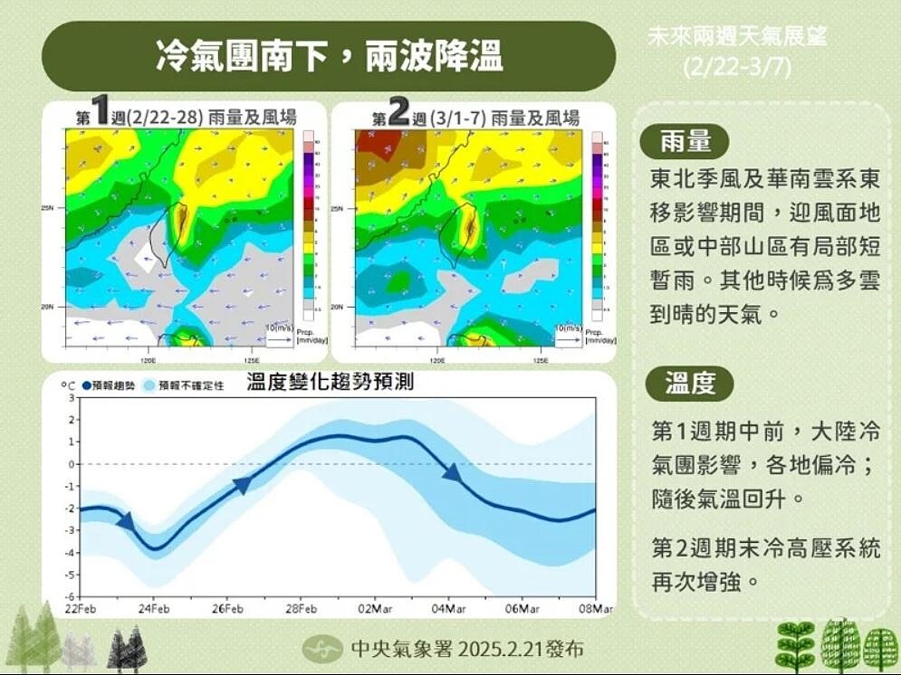 天氣展望。圖/取自「報氣候 - 中央氣象署」臉書粉專