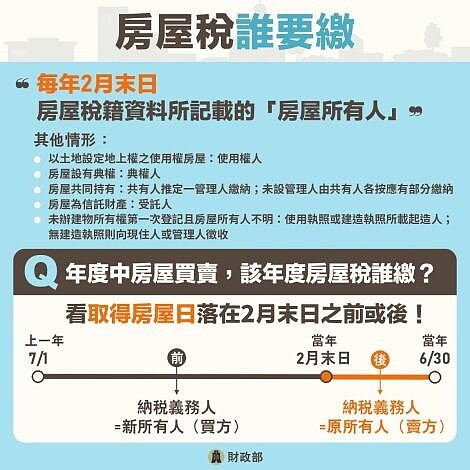 房屋稅新修法，每年2月底為納稅義務基準日，當日屋主要繳納全年期房屋稅。圖／新竹縣稅務局提供