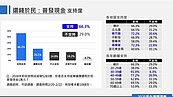 普發現金1萬元　可望列財委會首案