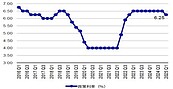 關稅戰開打　印度內需型消費弱化川普貿易威脅