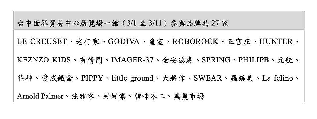 台中世界貿易中心展覽場一館(3月1日至3月11日)參與品牌共 27 家。圖/新光三越提供