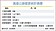 高雄公辦都更總投資締新高