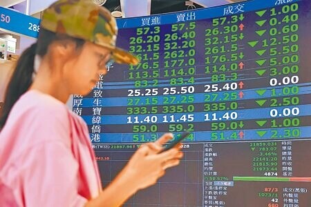 
美對加拿大、墨西哥、大陸加徵的關稅將於4日如期實施，台股今日開盤難敵賣壓。圖為股市示意圖。（本報資料照片）
