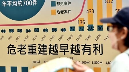 
近年地震頻傳，民眾更新意識提升，隨危老時程獎勵即將歸零，地方政府近期將展開最後階段宣傳，在獎勵截止前還有機會再現掛件潮。圖∕本報資料照片
