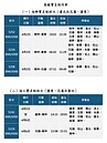 台鐵曝清明連假車票預訂概況　東線實名制列車明凌晨開搶