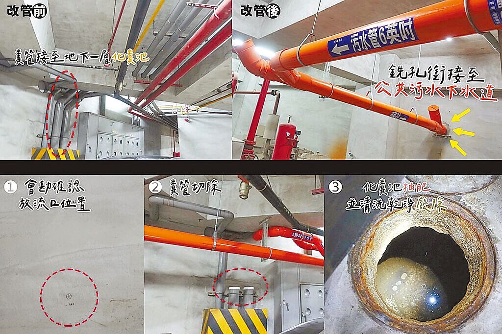 嘉義市建設汙水下水道工程，補助大樓廢除化糞池、接管。圖為接管前後對照。圖／嘉市府提供