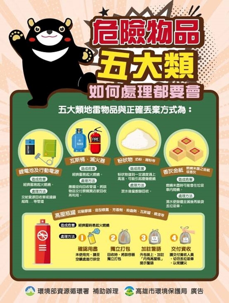危險5大類物品正確丟棄方式圖卡。圖/高雄市環保局提供
