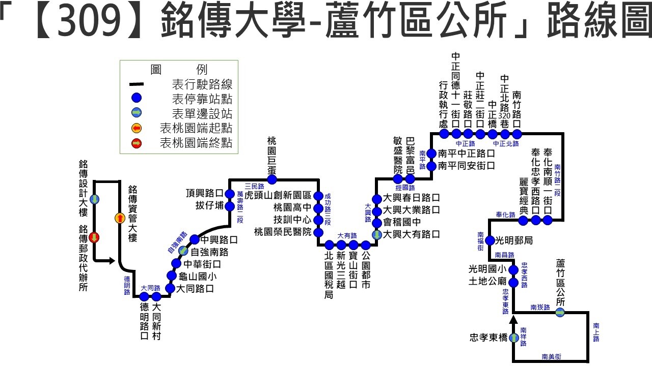 桃園市「309」銘傳大學至蘆竹區公所」公車路線圖。圖:交通局提供