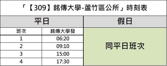 桃園市「309」銘傳大學至蘆竹區公所」公車時刻表。圖:交通局提供