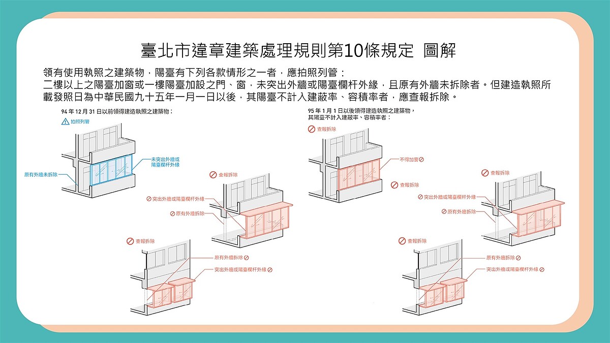 北市違章建築處理規則第10條圖解。圖／建管處提供