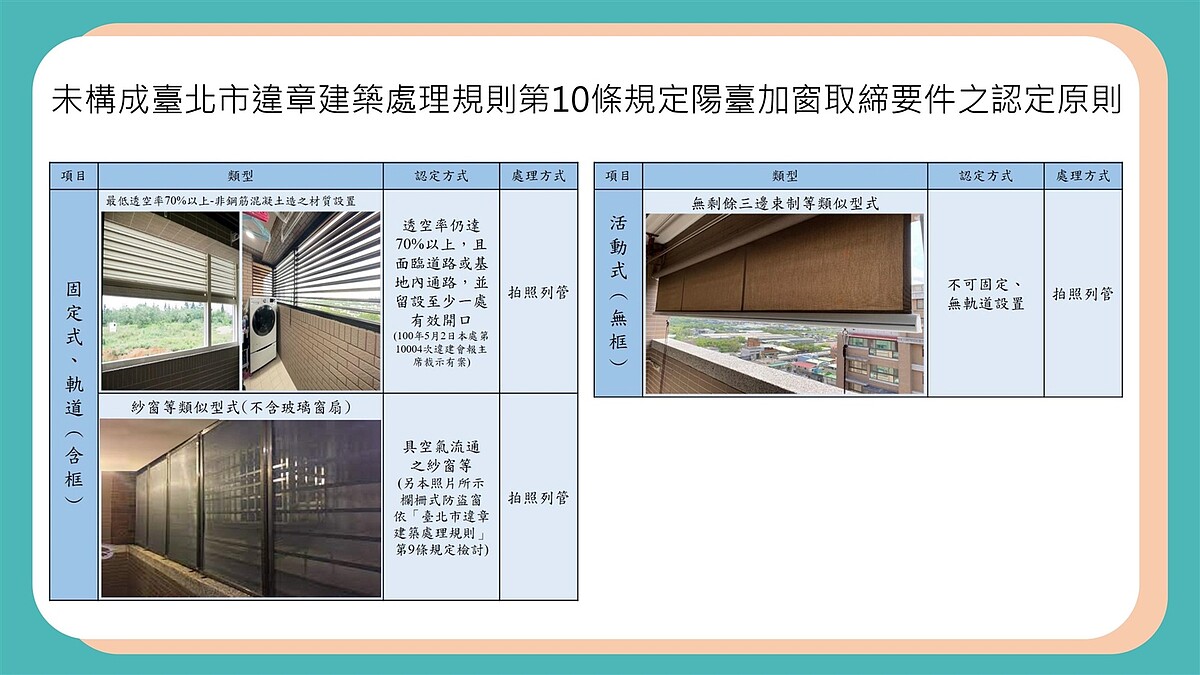 未構成北市違章建築處理規則第10條規定陽臺加窗取締要件之認定原則。圖／建管處提供