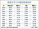 高雄今年329檔期有點冷