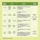 北市清明掃墓3月15日至4月6日　墓區周邊假日交管、免費公車一次看