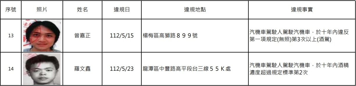 飲酒後可搭乘大眾運輸或利用酒後代駕服務或搭計程車返家,共同維護交通安全。圖:交裁處提供