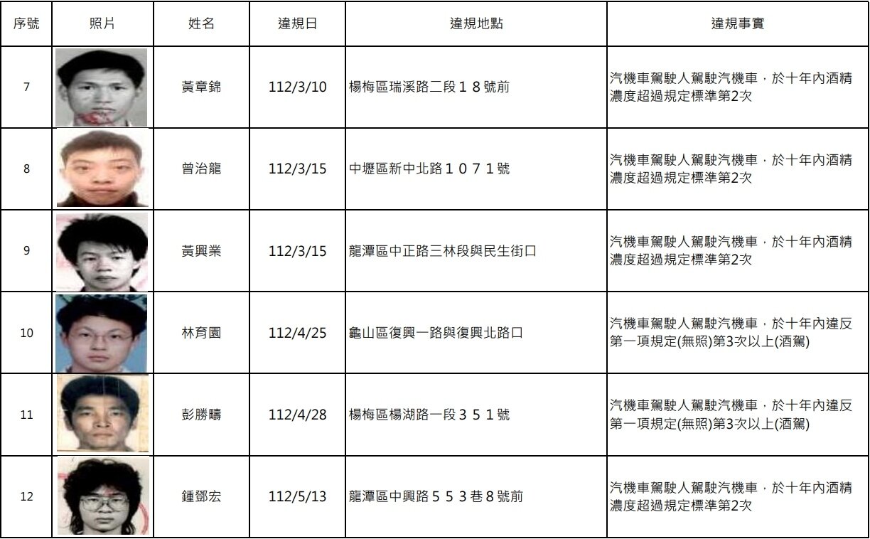 喝酒不開車,開車不喝酒。圖:交裁處提供