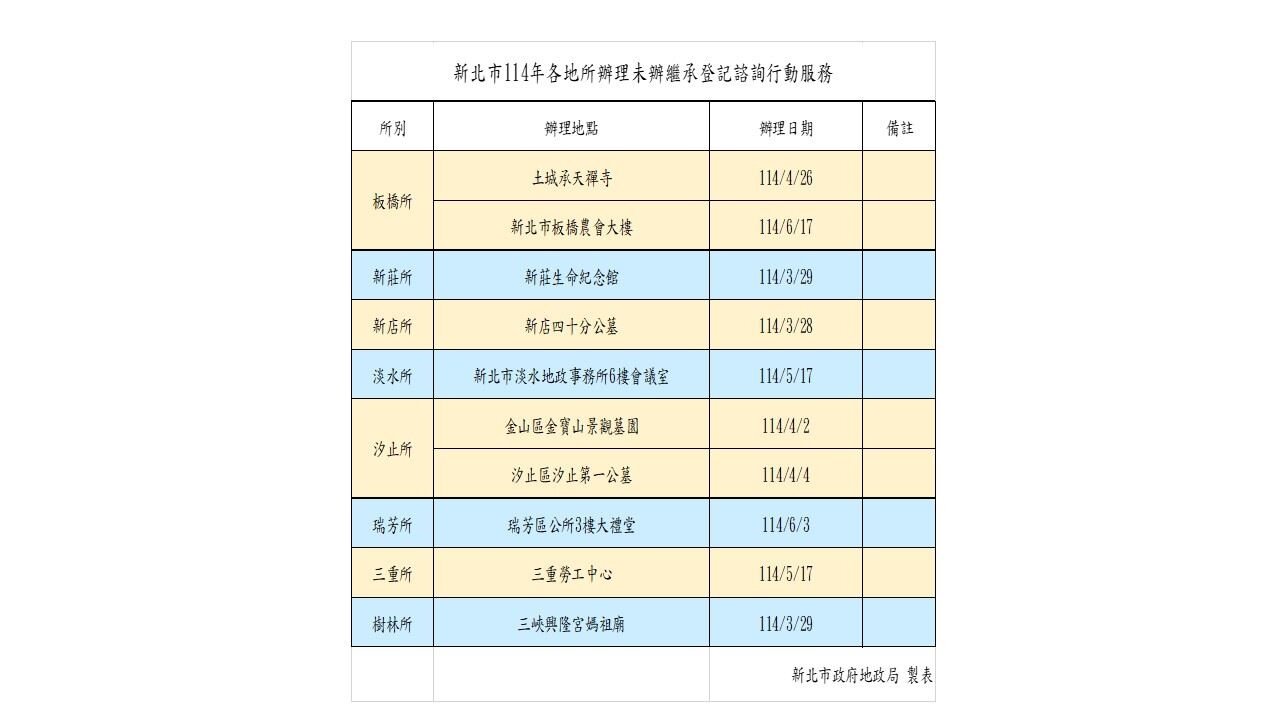 ▼新北市地政局近期加強宣傳。(圖/新北市地政局提供)