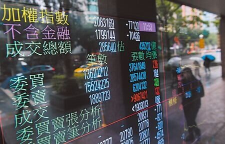 台股在外資高達4,656億元賣超空襲下,成3月全球主要股市最慘市場。圖∕王德為