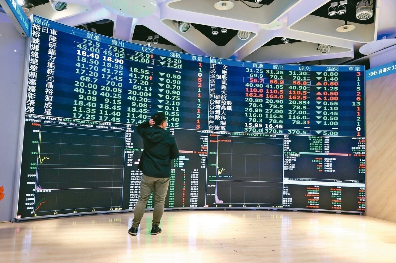 台股示意圖。聯合報系資料照