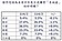 購屋信心創55個月新低！專家揭3趨勢：有錢當老大