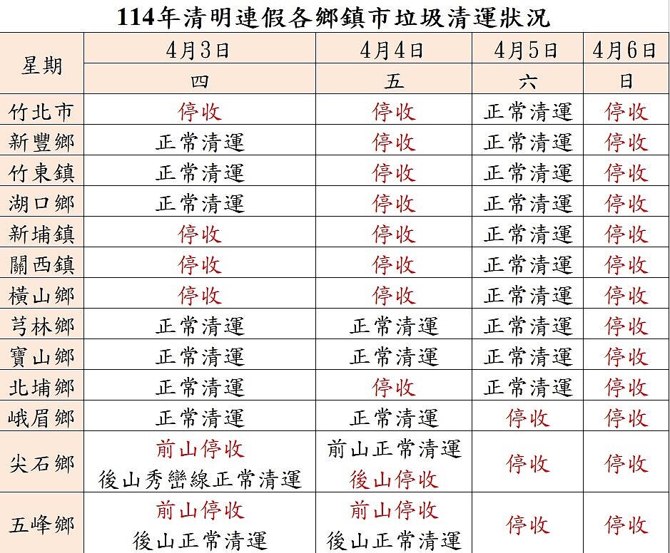 清明連假垃圾清運。圖/新竹縣政府提供