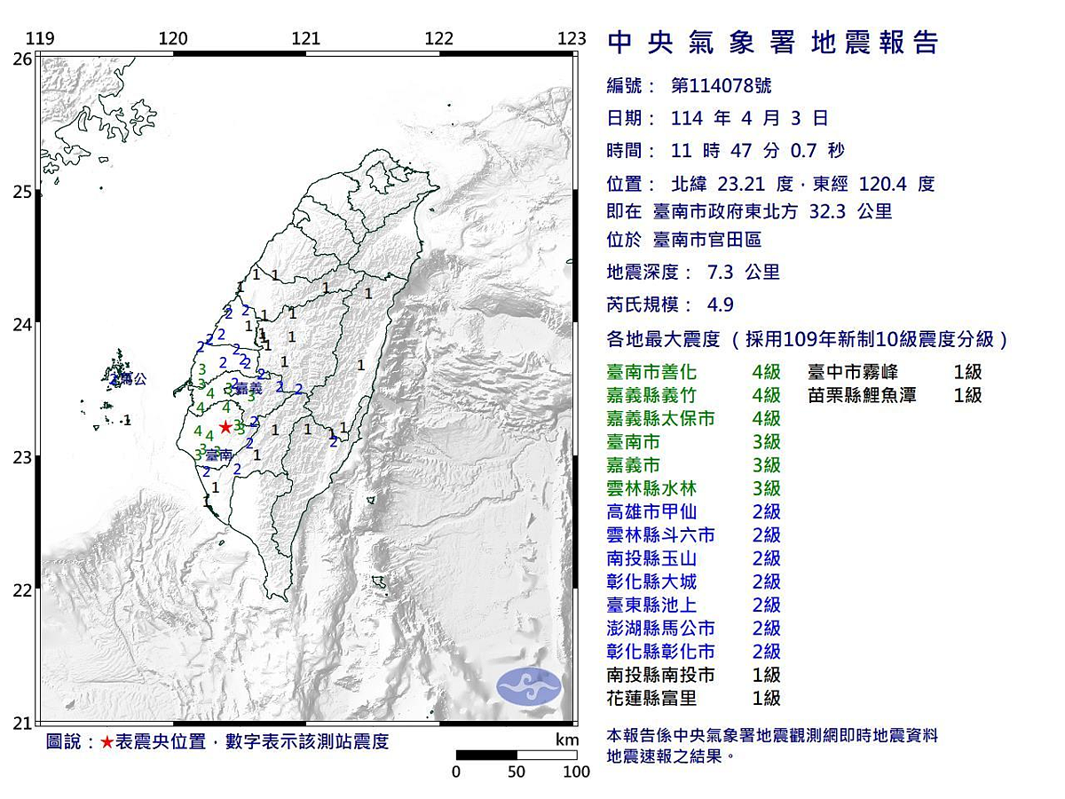 台南官田今中午11時47分發生規模4.9地震,最大震度4級。圖/中央氣象署提供
