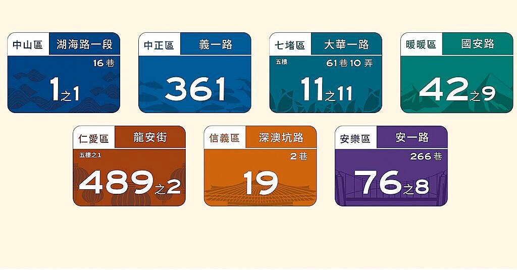 基隆市政府將於明年起全面換發門牌,即日起在網路推出票選活動,讓民眾選出心儀的門牌樣式。圖/基隆市政府提供