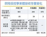 欣陸旗下大陸工程　再獲二捷運工程案