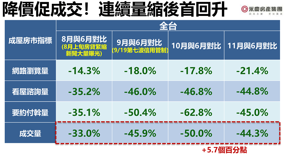 房價全面反轉!葉凌棋:2025年最重跌15%「會有2種跌法」 2025年第一季趨勢前瞻報告。圖/永慶房產集團提供