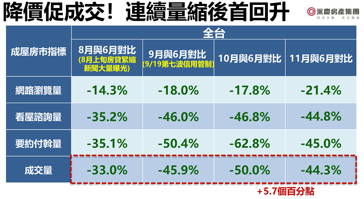 2025年第一季趨勢前瞻報告。圖／永慶房產集團提供