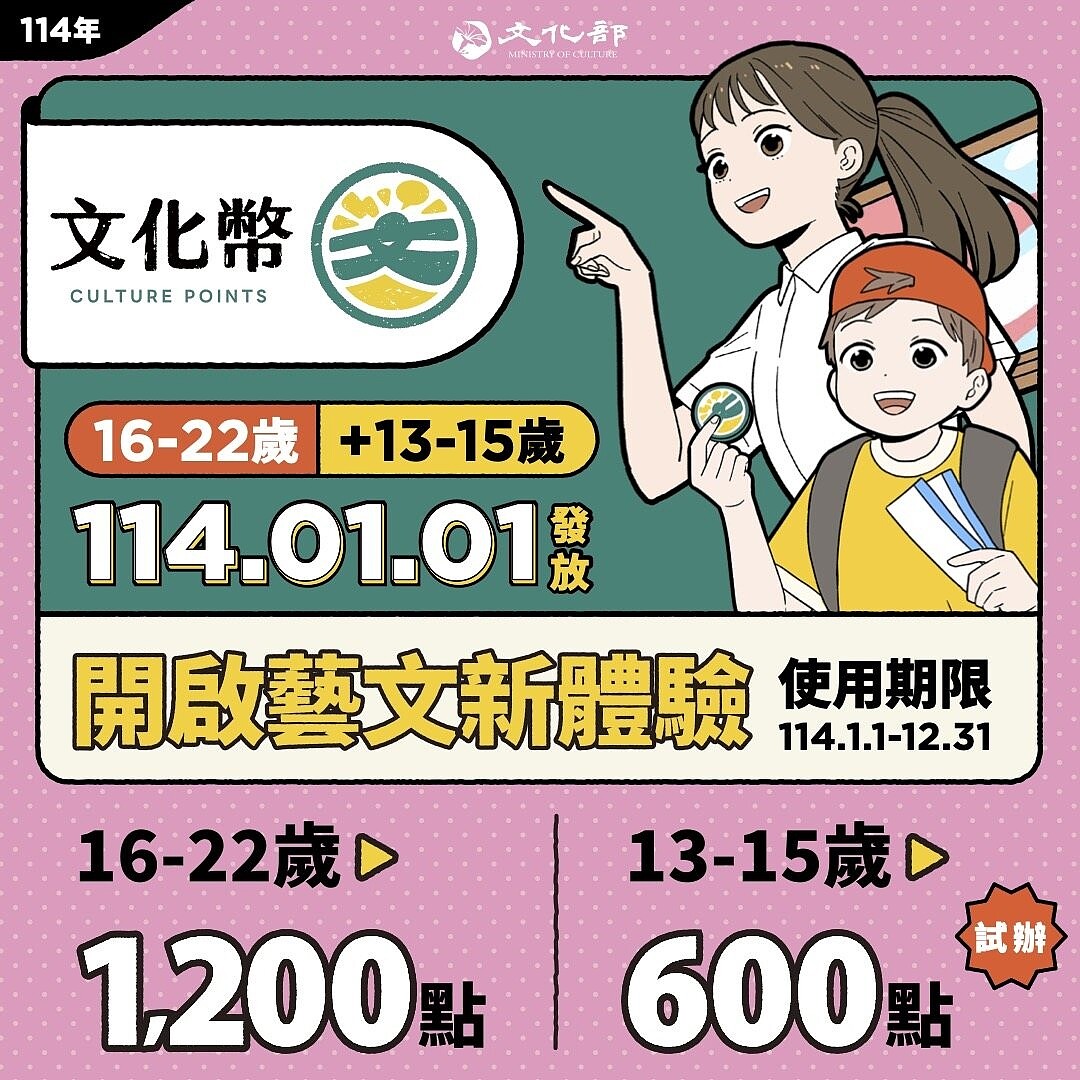 114年文化禮金元旦開放領取，16-22歲可領1200點；13-15則有600點。圖／文化部提供