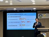 2030減碳目標再上修　環境部躬先表率帶頭盤查