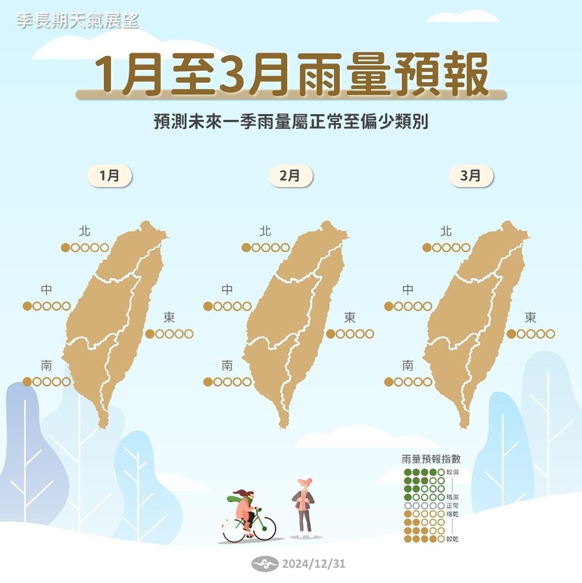 1至3月雨量預報。圖/取自「報氣候 - 中央氣象署」臉書粉專