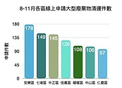 年終大型廢棄物回收增加　基市統計彈簧床墊回收量居冠