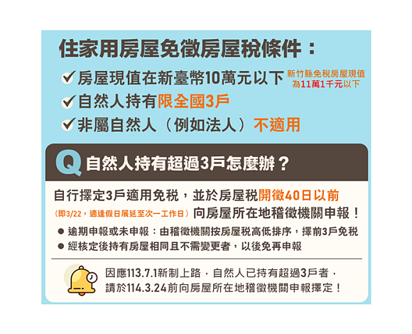 新竹縣住家用房屋現值11萬1,000元以下房屋，不再無條件免稅。圖／新竹縣政府稅務局提供