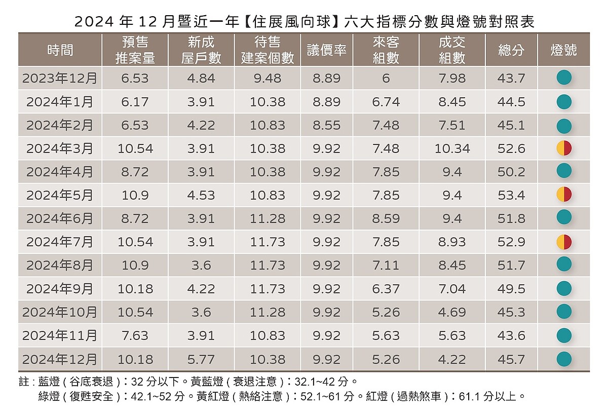 2024年12月住展風向球。圖／住展雜誌提供