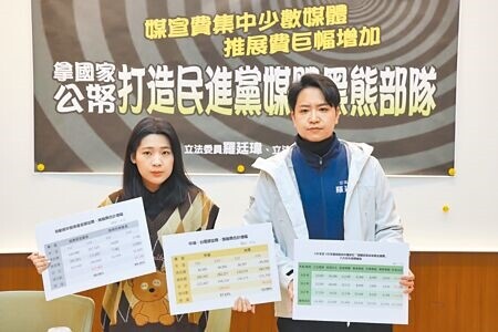 
國民黨立委徐巧芯（左）、羅廷瑋（右）3日指出，中油、台電媒宣費加上推展費，漲幅皆較112年度多出5成以上，質疑民進黨政府濫用公帑打造「媒體黑熊部隊」。（姚志平攝）
