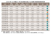 建商吃了熊心豹子膽？12月推案逾千億　桃園3重劃區傳「房災」