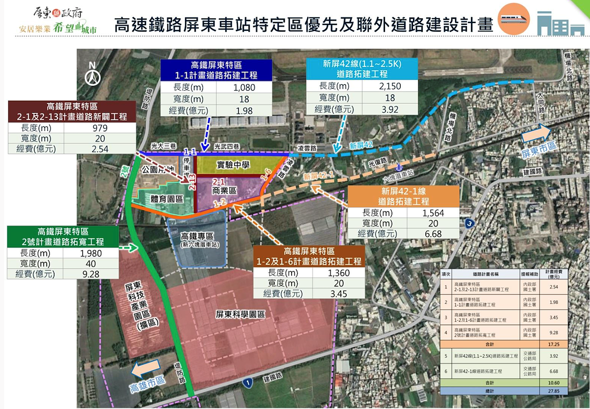 高鐵屏東特區聯外道路工程。圖/取自屏東縣政府網站