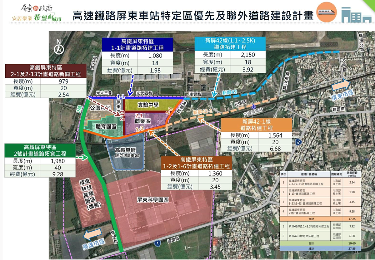 高鐵屏東特區聯外道路工程。圖／取自屏東縣政府網站