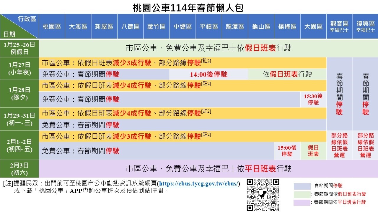 因應春節連續假期，園276條市區公車路線將進行營運班次調整。圖：交通局提供