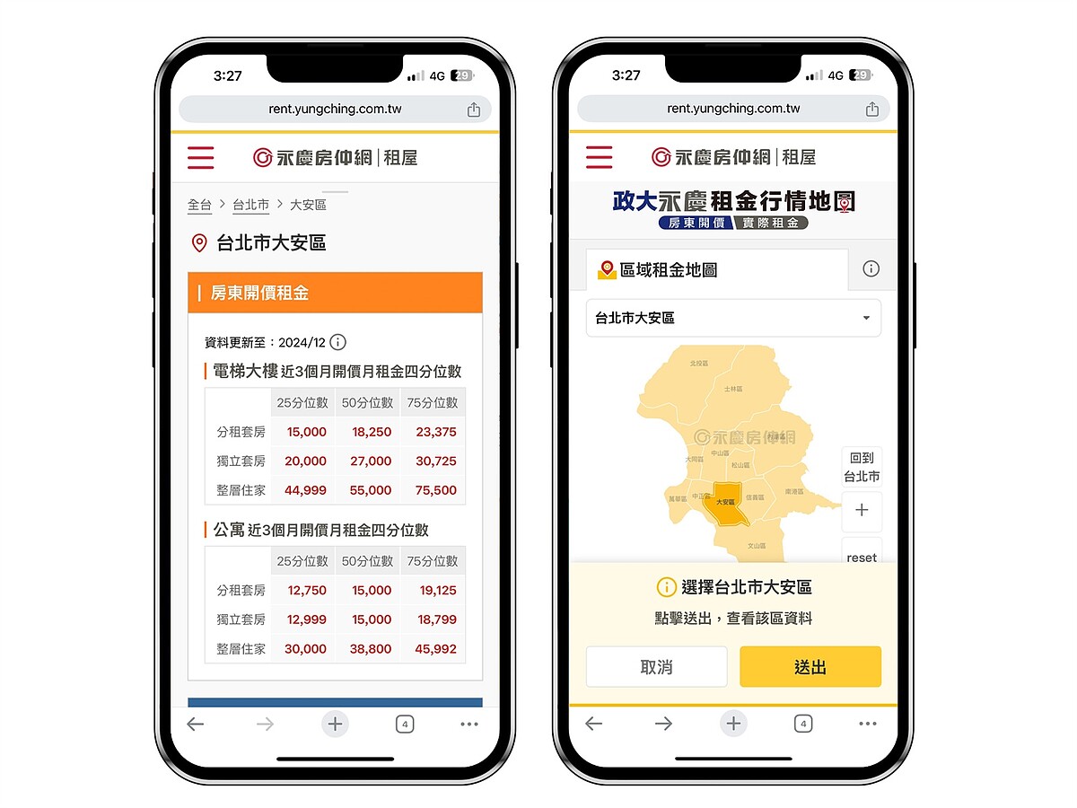 永慶房仲網增加「政大永慶租金行情地圖」功能,讓租屋族和房東可以快速掌握租屋市場行情。涂/永慶房產集團提供