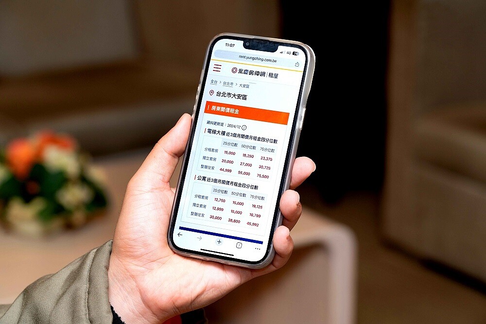 租金地圖以四分位數顯示租金行情,協助民眾快速掌握行政區內租金價格分布趨勢。圖/永慶房產集團提供