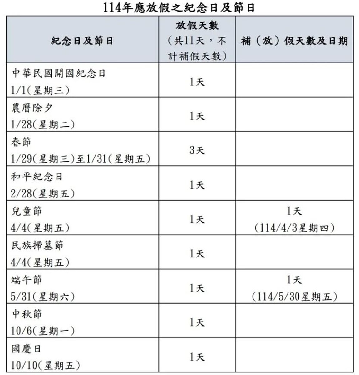 2025年應放假的紀念日與節日。內政部提供