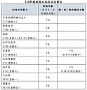 2025全年放假日期一次看！共放11天、額外補假2天