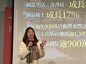 2024年可望轉盈　誠品台南六千坪街邊大店第一季試營運